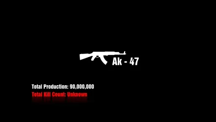 A bold HD background featuring an AK-47 silhouette, with production stats displayed: total production 90,000,000 and total kill count unknown, set against a stark black backdrop.