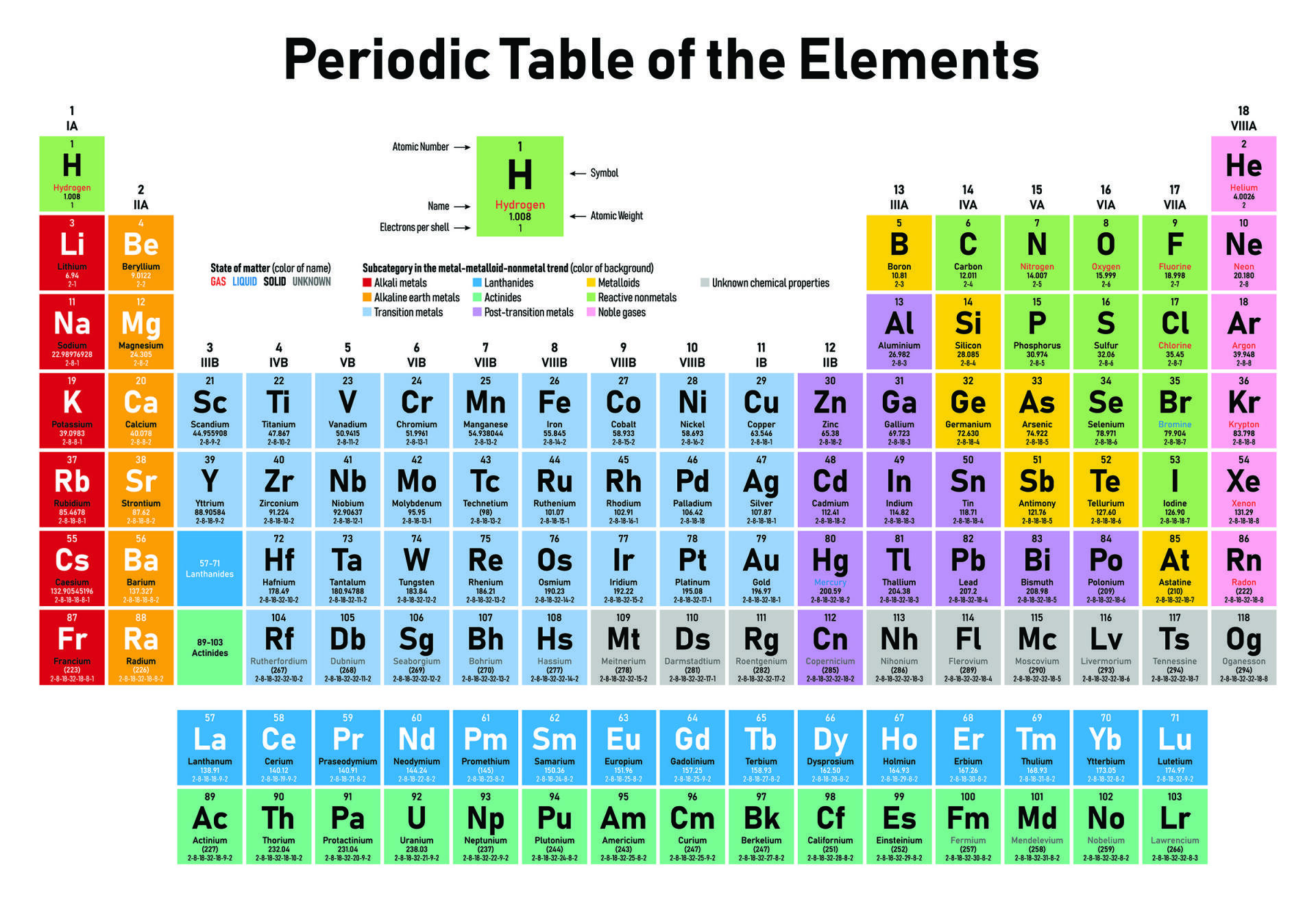 A vibrant, HD desktop wallpaper featuring the Periodic Table of Elements, showcasing essential scientific information and the relationships between different elements.
