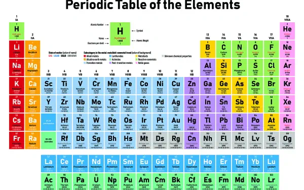 A vibrant, HD desktop wallpaper featuring the Periodic Table of Elements, showcasing essential scientific information and the relationships between different elements.