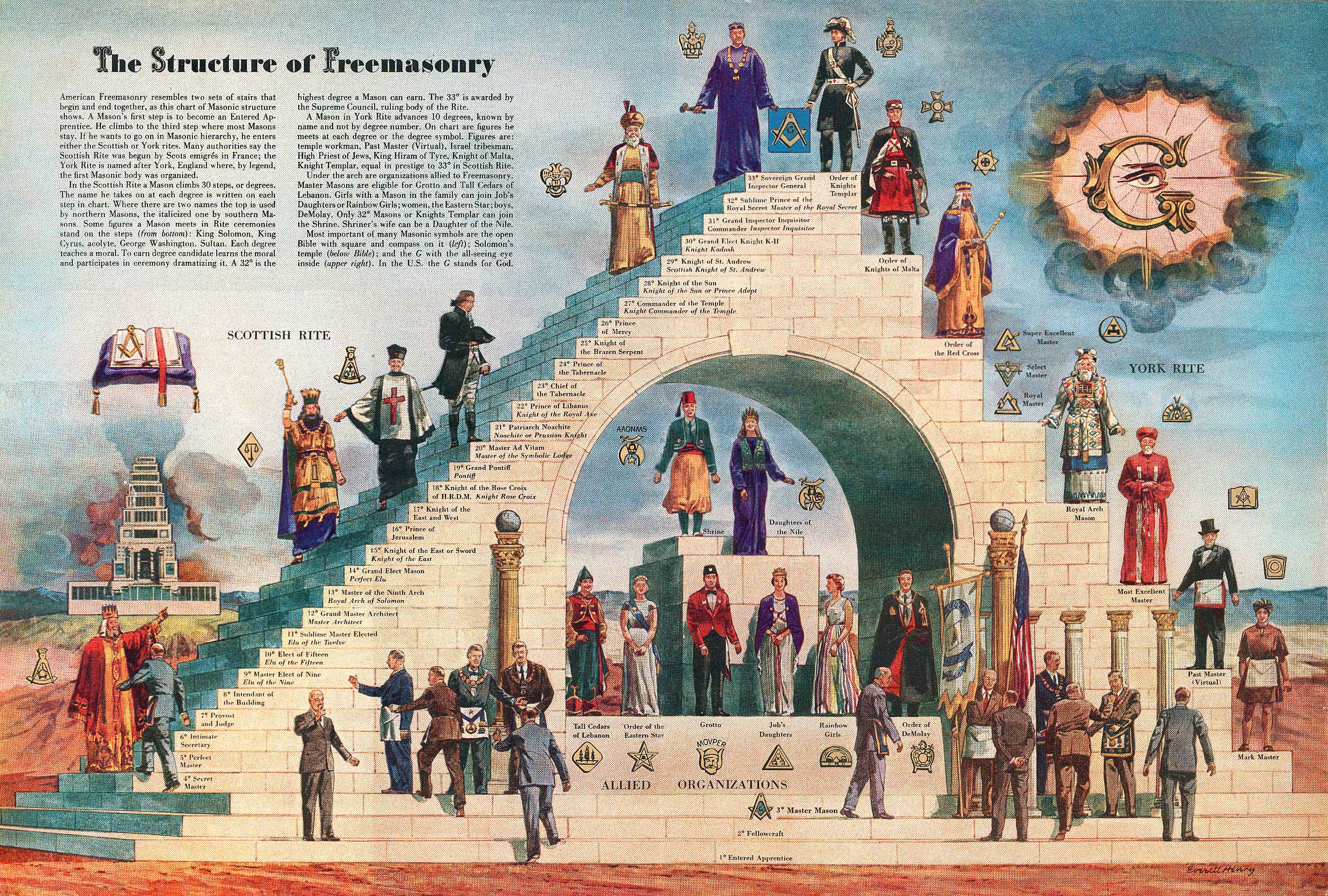 Religious Freemasonry HD Wallpaper | Background Image