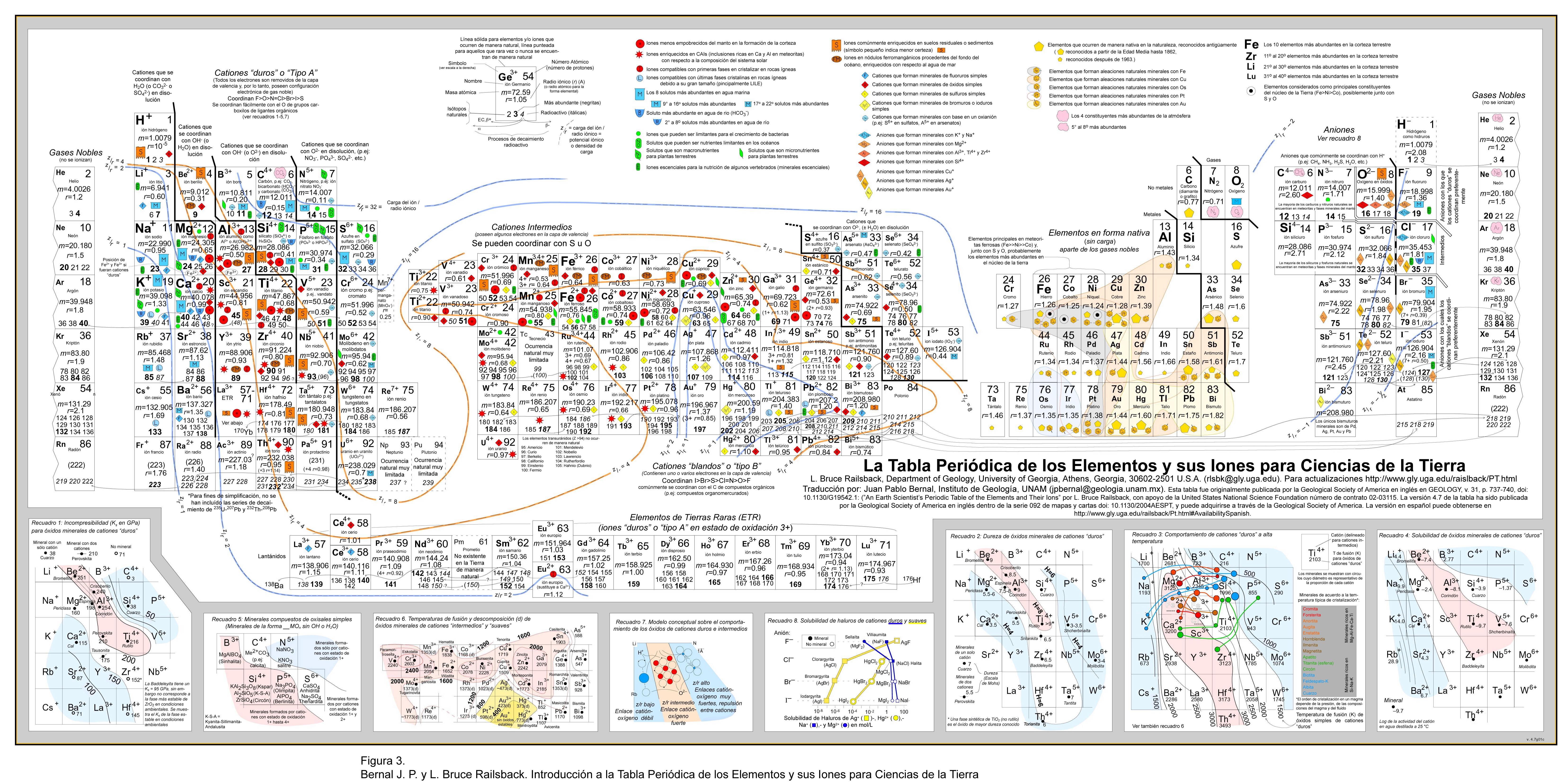 4K Periodic Table Of Elements