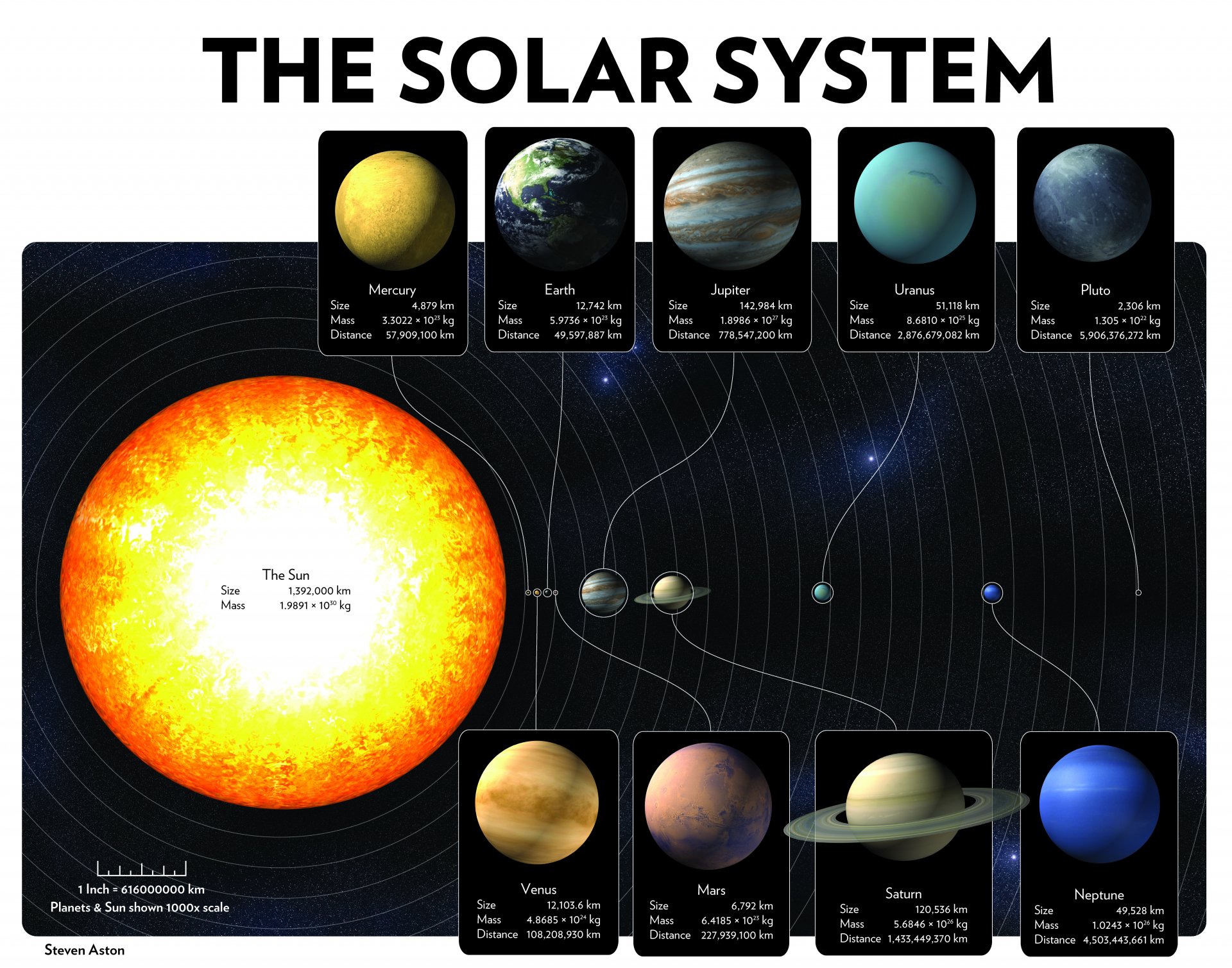 Планеты солнечной системы по размеру