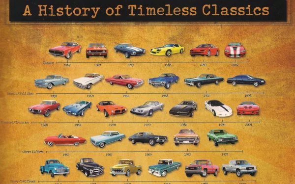 car vehicle Classic HD Desktop Wallpaper | Background Image