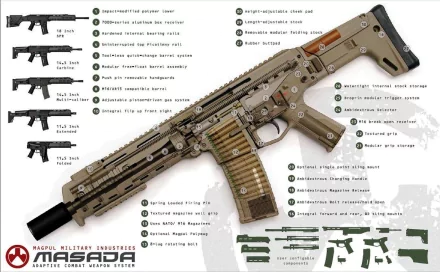 HD desktop wallpaper featuring a detailed man-made assault rifle with labeled parts and multiple small firearm illustrations arranged around it.