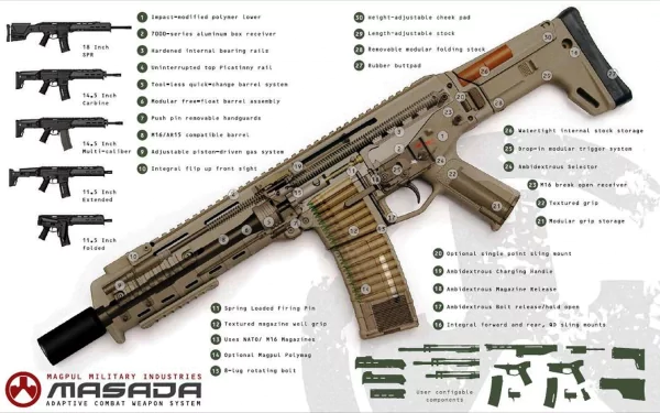 man made assault rifle HD Desktop Wallpaper | Background Image