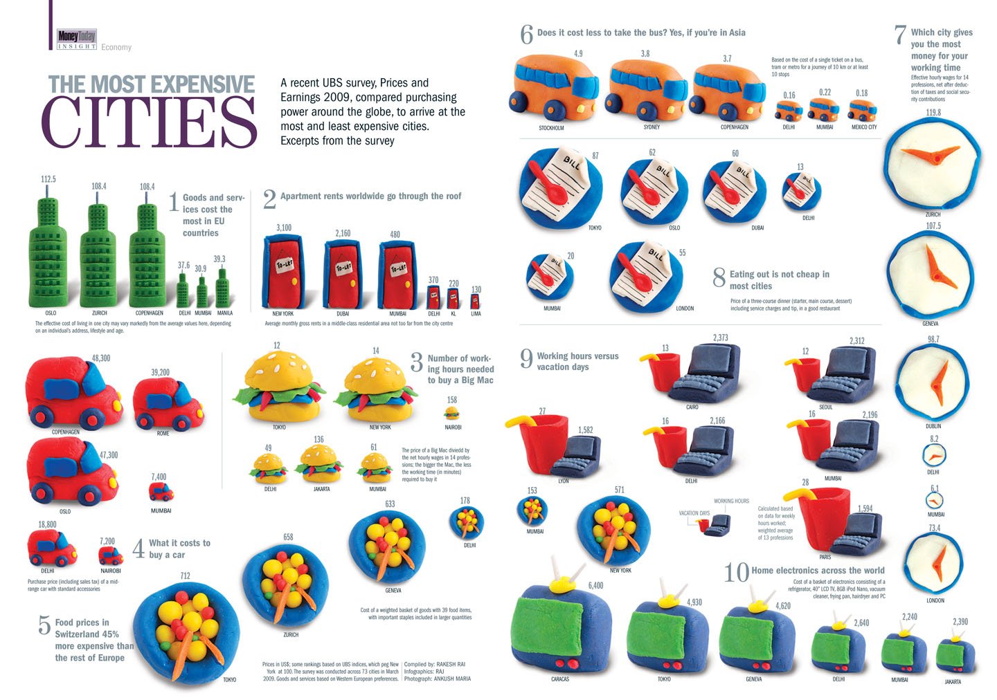 Download Misc Graph Wallpaper