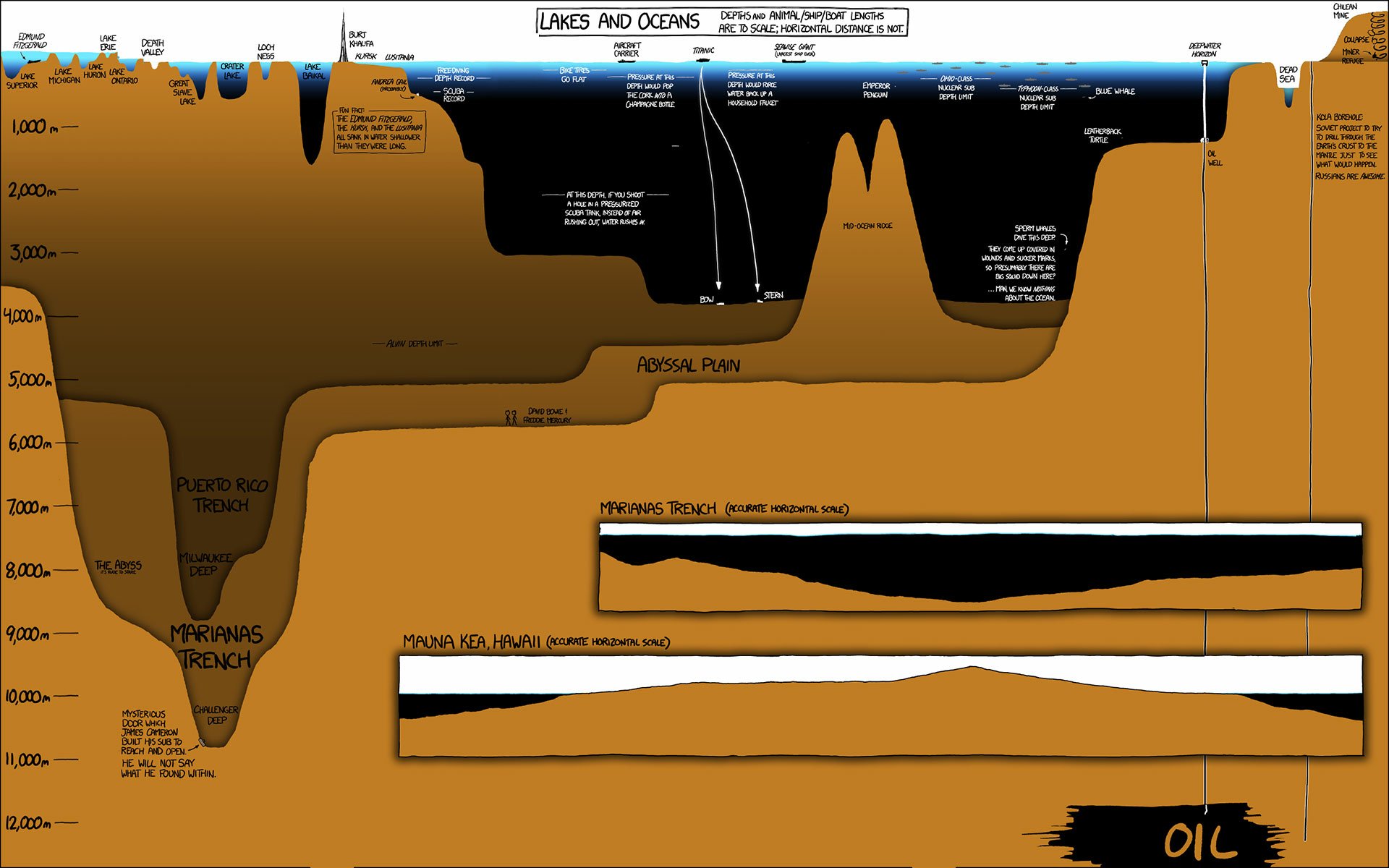 Download Misc Chart HD Wallpaper