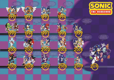 HD PC desktop wallpaper showcasing Sonic the Hedgehog video game characters from 1991 to 2010, highlighting their design evolution over the years.