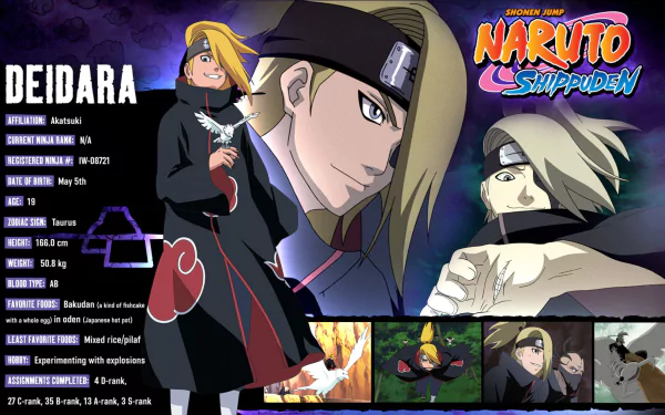 HD desktop wallpaper featuring Deidara from Naruto, showcasing character details and dynamic expressions from the anime series Naruto Shippuden.