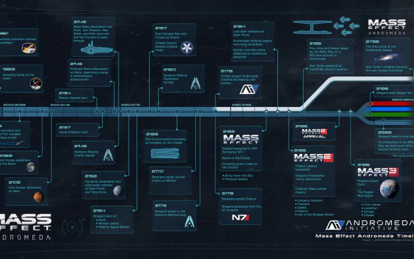 video game Mass Effect: Andromeda HD Desktop Wallpaper | Background Image