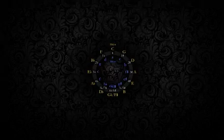 music notes HD Desktop Wallpaper | Background Image