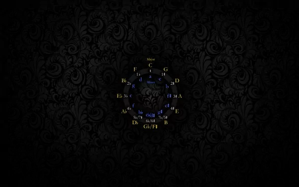 music notes HD Desktop Wallpaper | Background Image